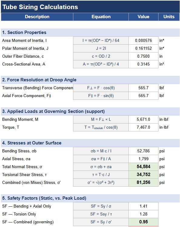 Tube Sizing Calculations